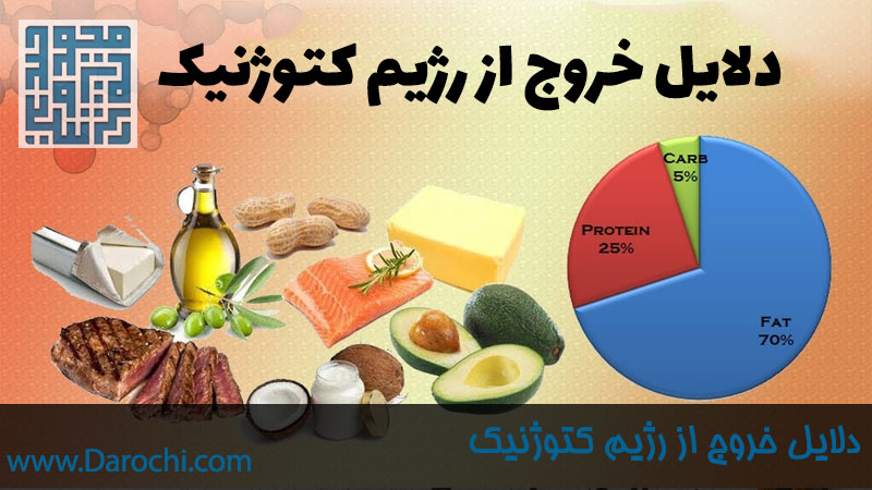 خروج از رژیم کتوژنیک؟ چرا و به چه دلیل؟