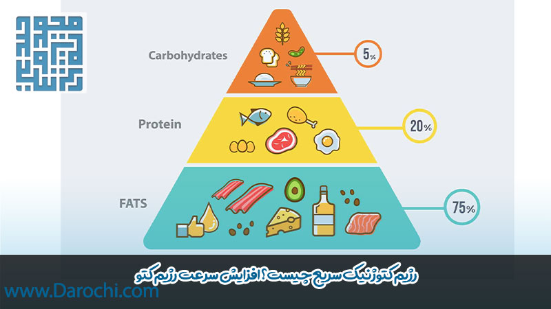 راهکارهای افزایش سرعت رژیم کتوژنیک