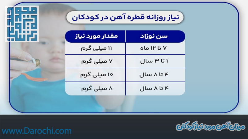 آهن مورد نیاز روزانه نوزادان