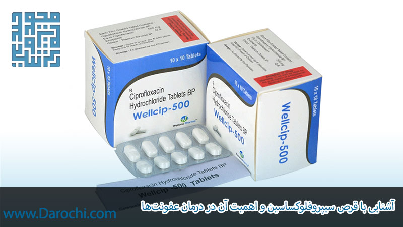 آشنایی با قرص سیپروفلوکساسین و اهمیت آن در درمان عفونت‌ها